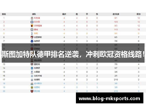 斯图加特队德甲排名逆袭，冲刺欧冠资格线路！
